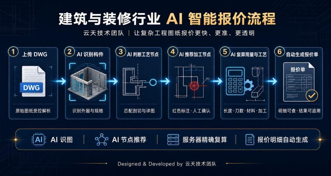 CAD构件识别与算量清单