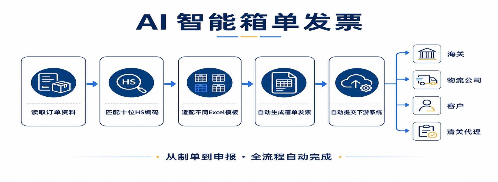 报关制单主界面